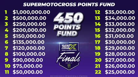smx payout|SMX Explained .